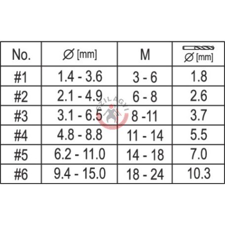 Törtcsavar kiszedő 12 részes