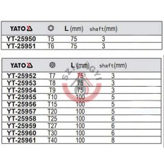 Csavarhúzó TORX T5x75mm