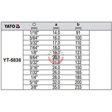 Imbuszkulcs készlet gömbölyített extra hosszú 1/16"-3/8" 12 részes