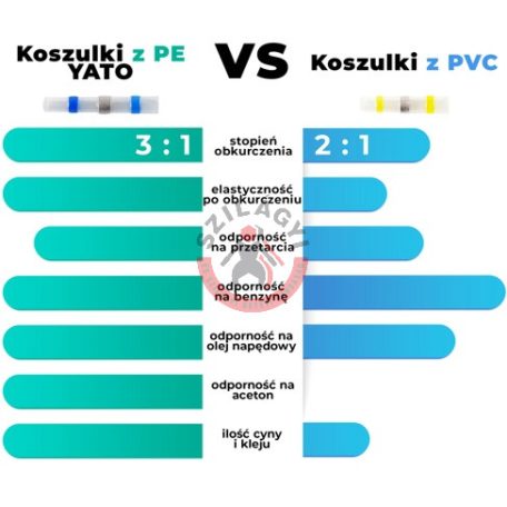 Hőzsugorcső készlet 0,5-1,5mm2 30 db/csomag