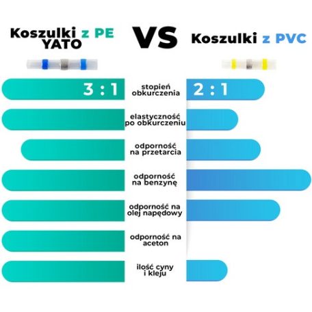 Hőzsugorcső készlet 4-6 mm2 30 db/csomag