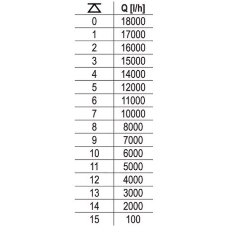 Búvárszivattyú 900W 18000L/óra
