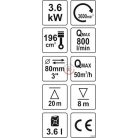 Robbanó motoros szivattyú 3,6kW