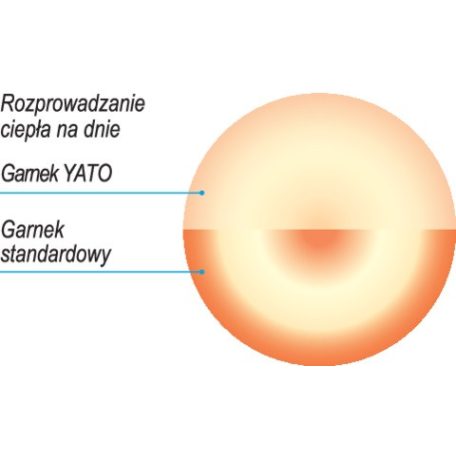 Nyeles lábas fedővel 1,9 liter 160 x 95 mm inox